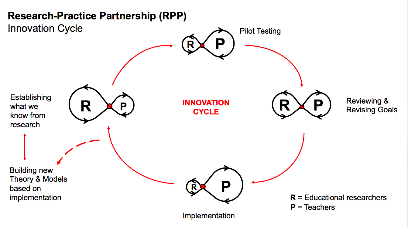 RPP cycle_S4-team
